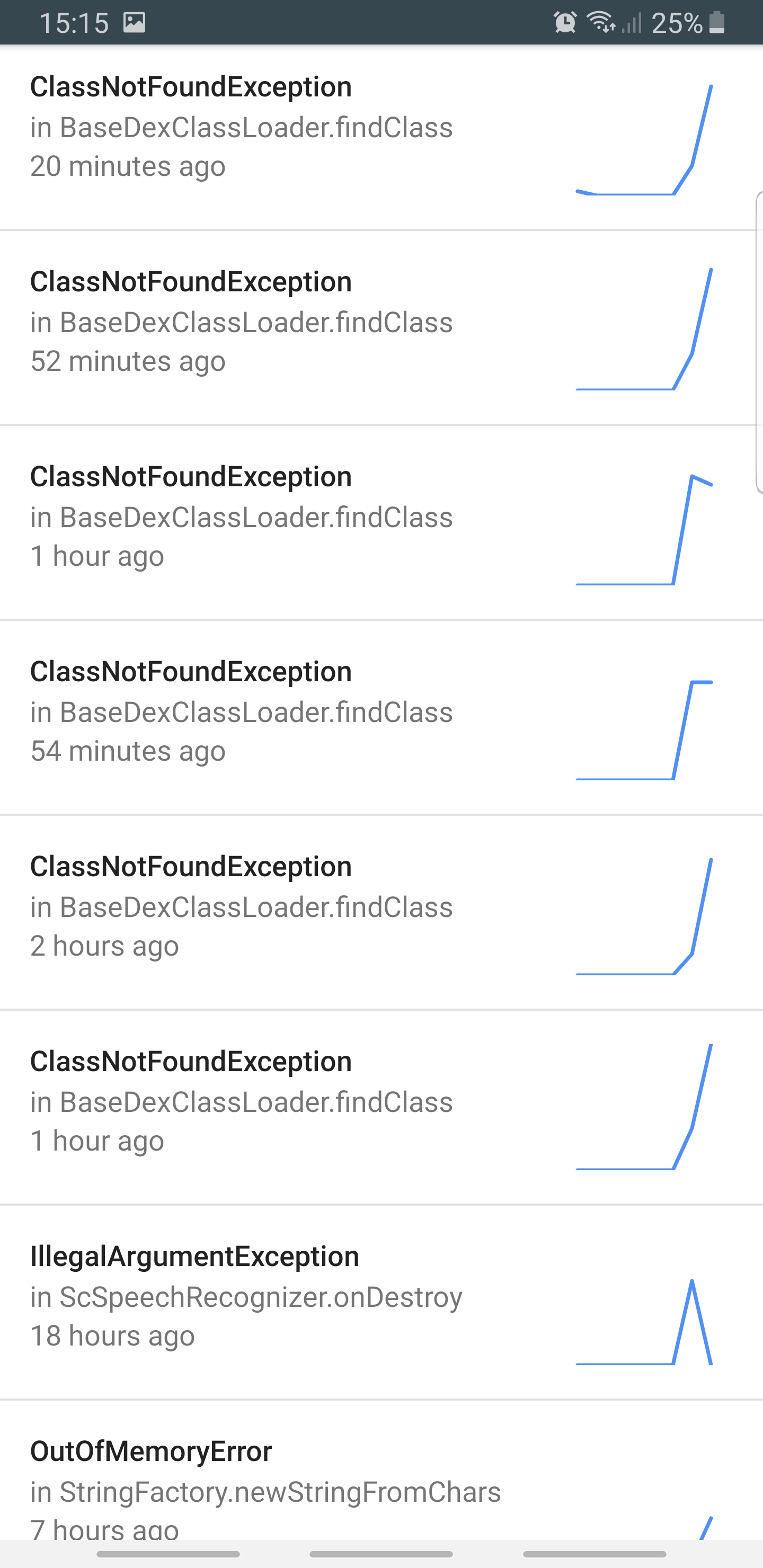 Huge increase in error level after updating the app with kodular 1.4.1 ...