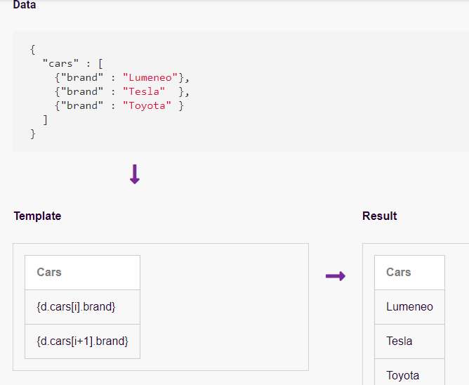 How turn JSON into a professional report? - Off Topic - Kodular Community