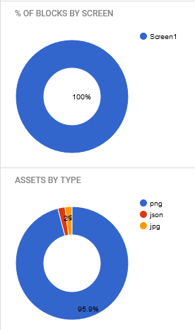 estatisticas_projeto_kodular2