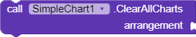 ClearAllCharts