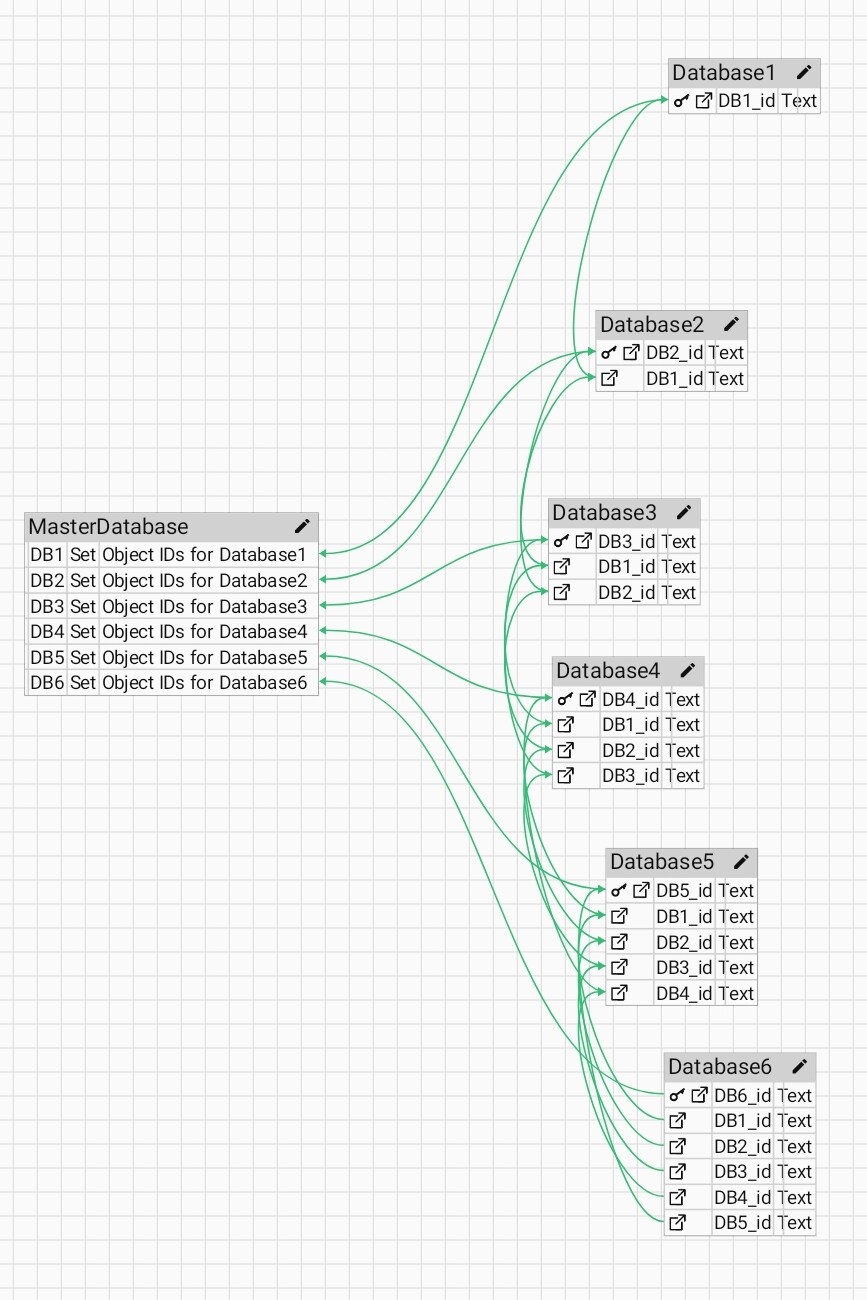 Problem with Nested Dictionaries and Lists - Bugs - Kodular Community