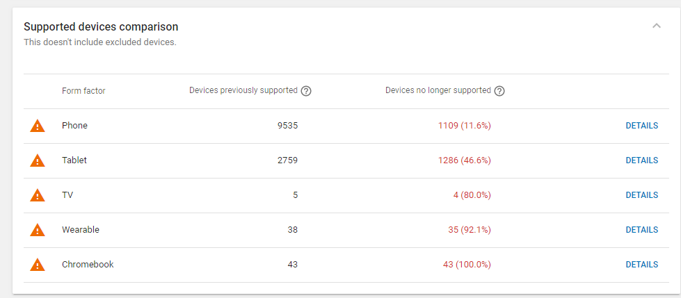Cant able to upload apps to play store - Discuss - Kodular Community
