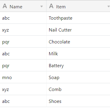 Need Help to Sort Data in Airtable Spreadsheet - Discuss - Kodular ...