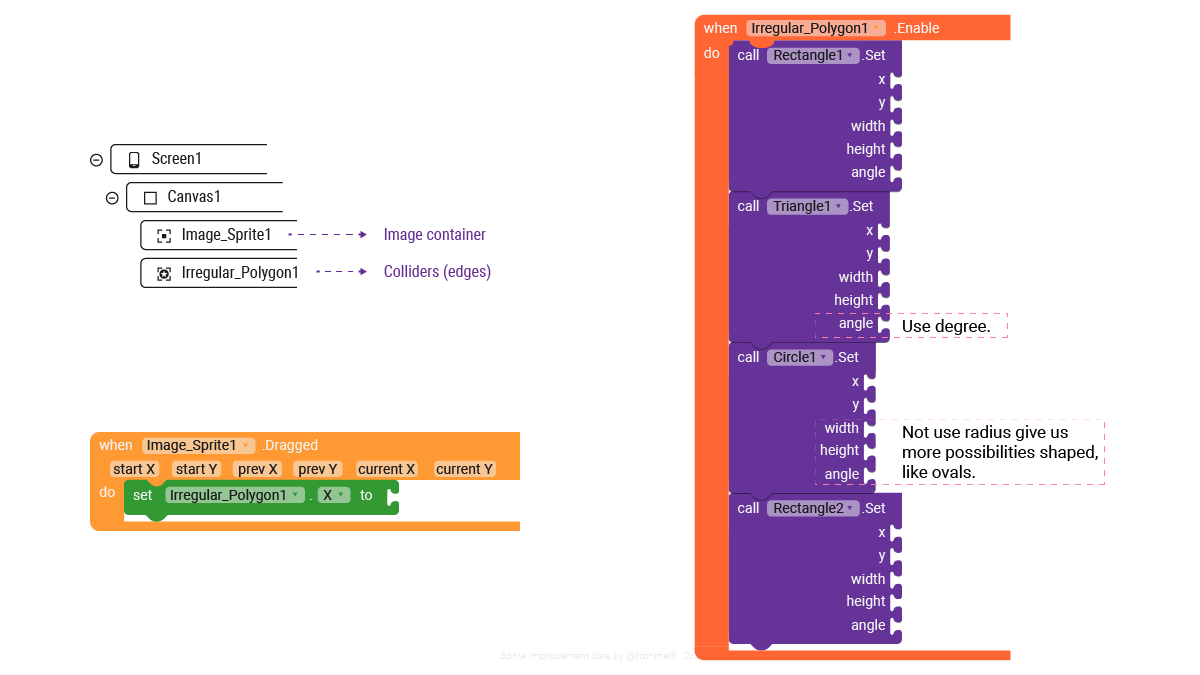 Dreaming with a new collision system between sprites - IWant - Kodular ...