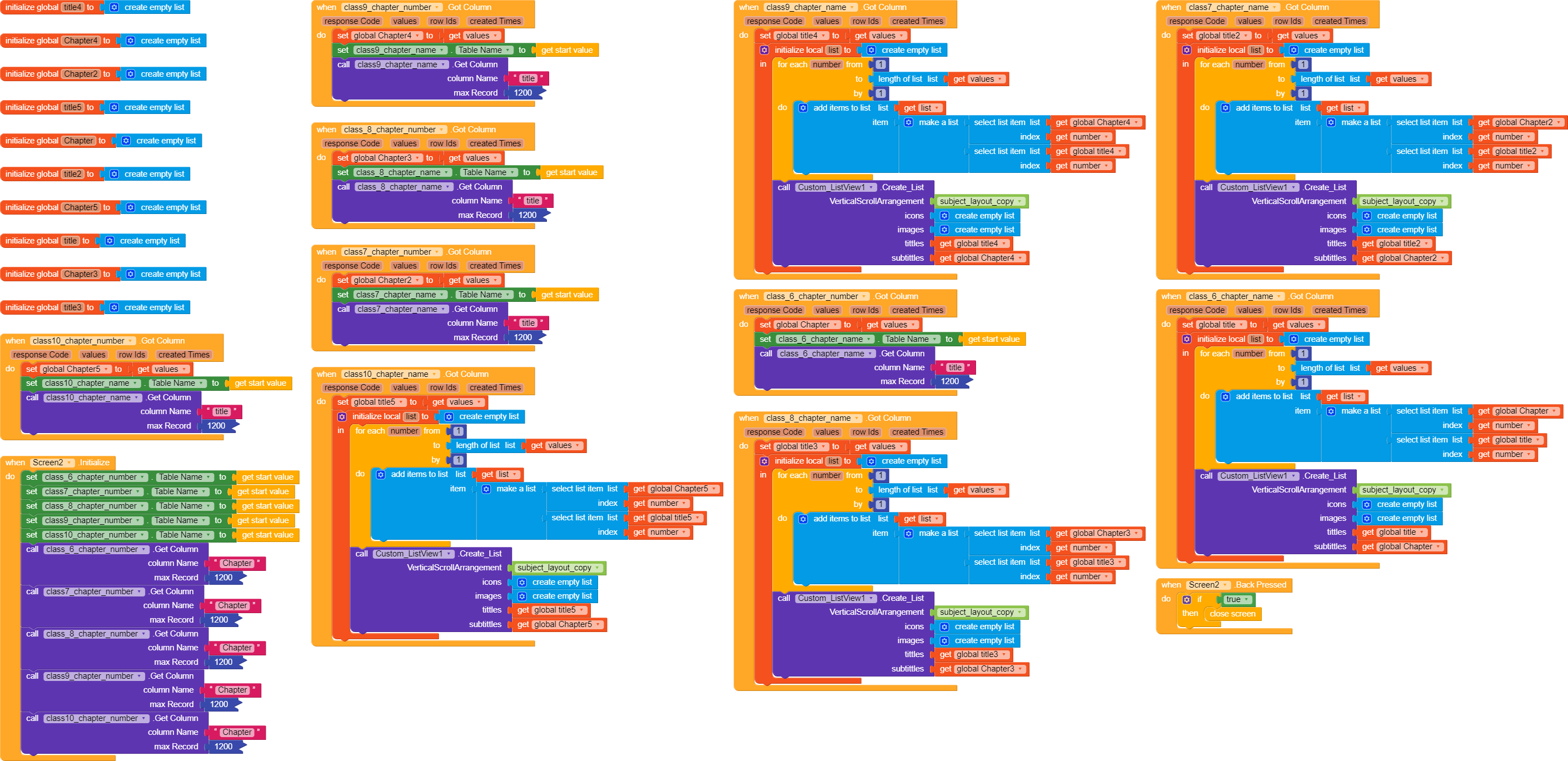 Help me to solve this custom listview problem - Discuss - Kodular Community