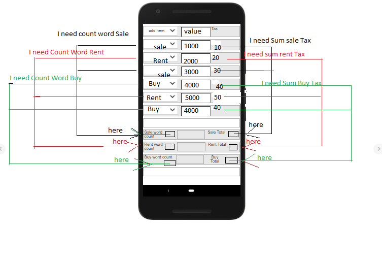 Count & Sum request.2