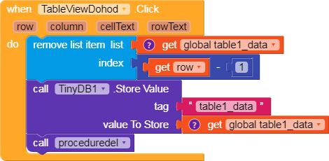 How to delete a row from a table? - Discuss - Kodular Community
