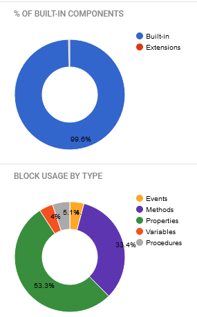 estatisticas_projeto_kodular3