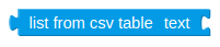 listfromcsvtable