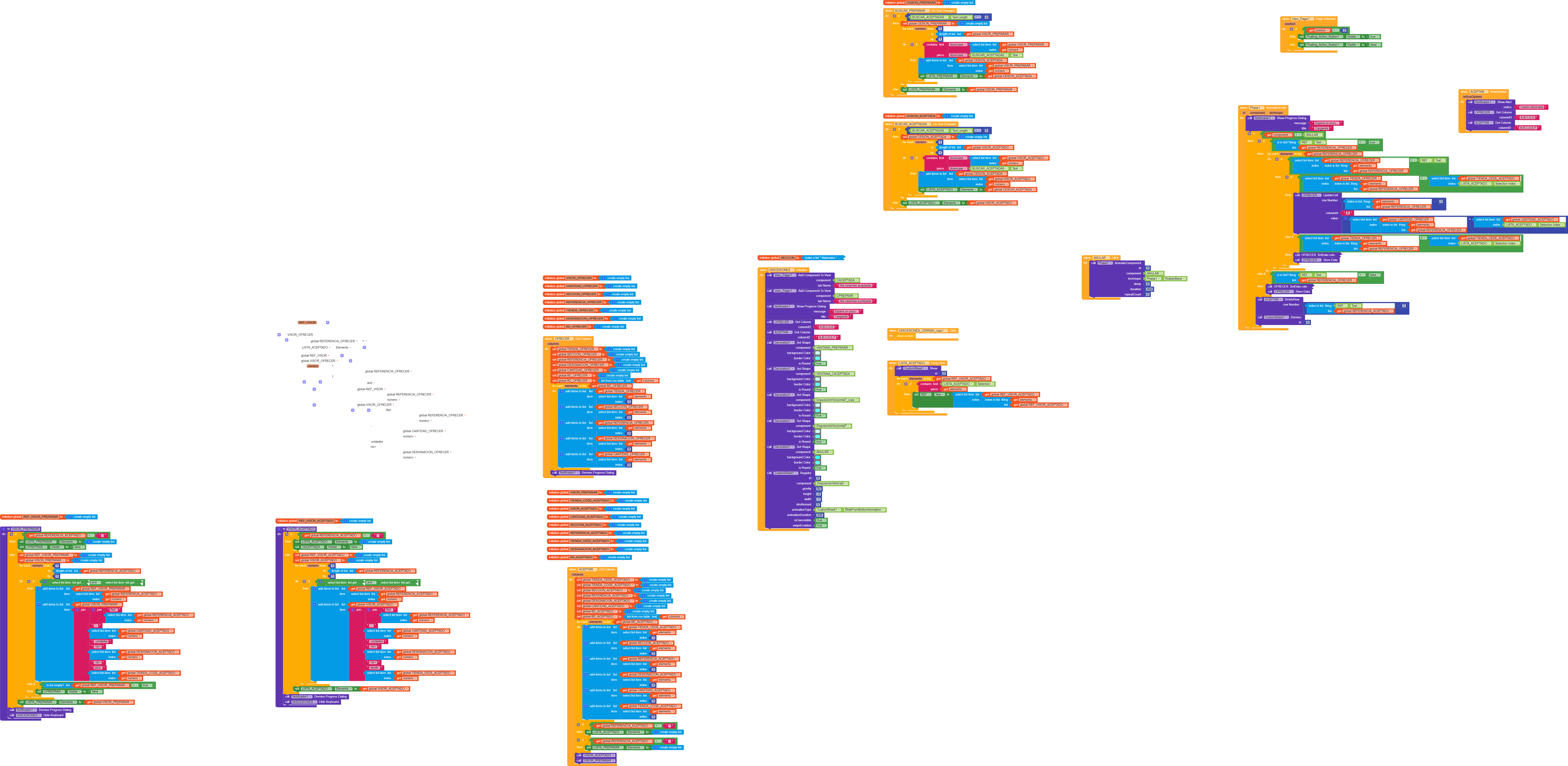 Error in condition and lists - Discuss - Kodular Community