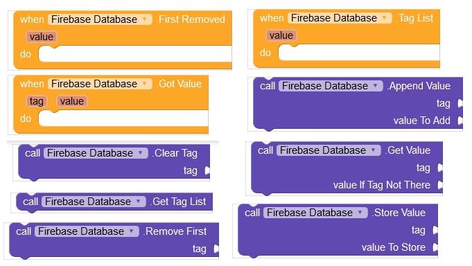 javascript - firebase onidtokenchanged function... How to use the Id Token of the Firebase with the blocks of the DB ...