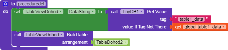 How to delete a row from a table? - Discuss - Kodular Community