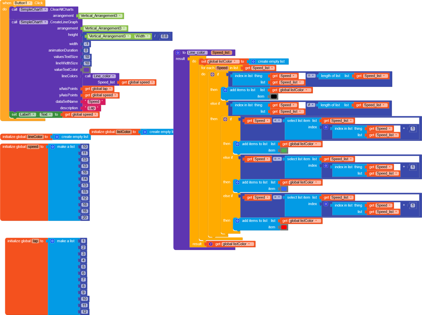 [Free] [Beta] Simple Chart Extension v2 - Page 4 - Extensions - Kodular ...