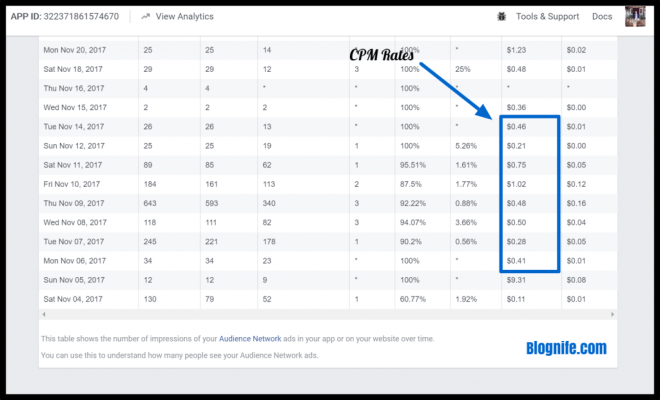 facebook-ads-cpm-rates-1024x623