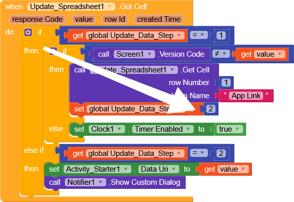 This image shows a block-based programming script that updates a spreadsheet and controls app behavior based on the values of global variables and conditions. (Captioned by AI)