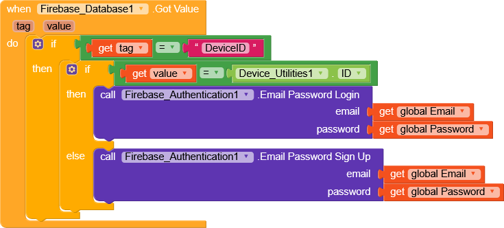 This image shows a block-based code snippet for handling Firebase database value retrieval, performing conditional login or sign-up using Firebase Authentication based on device ID verification. (Captioned by AI)