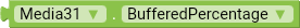BufferedPercentage