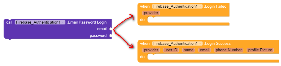 Firebase Authentication - Discuss - Kodular Community