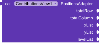 PositionsAdapter_Method